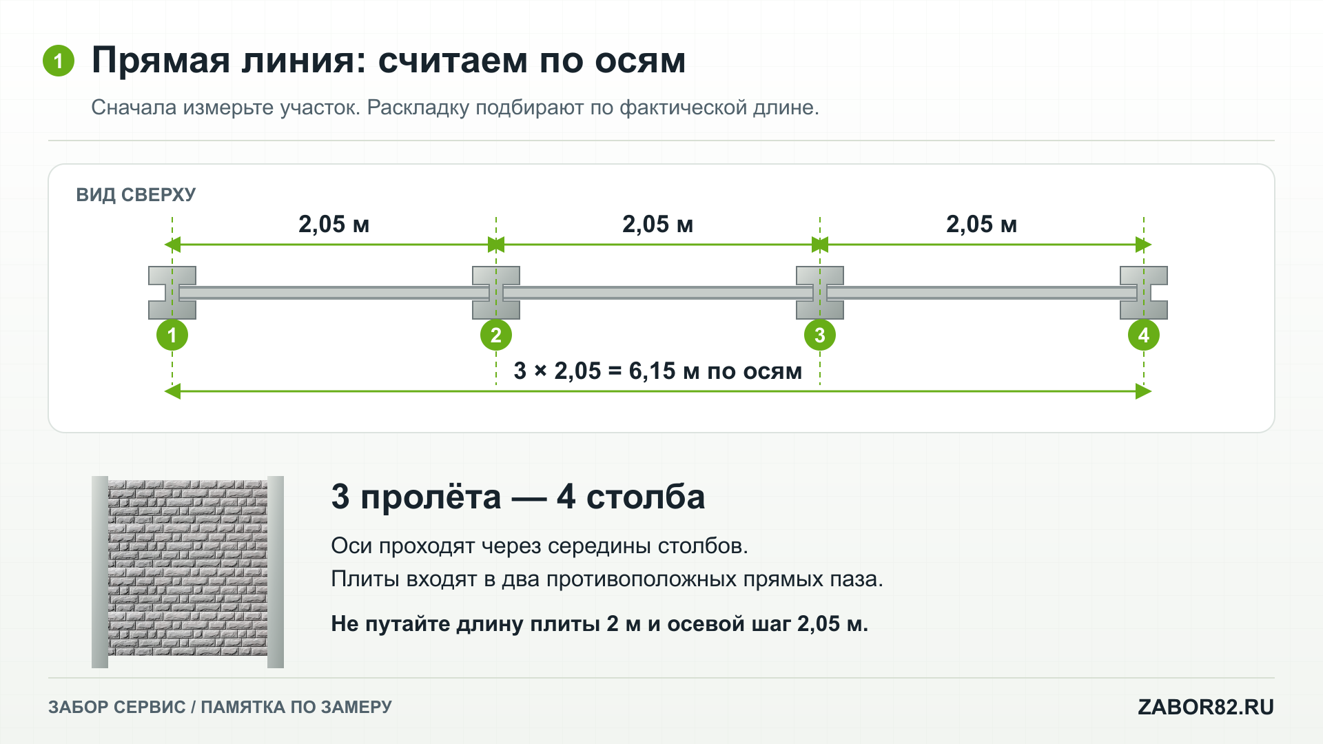 Три пролёта, четыре столба и шаг 2,05 м между осями