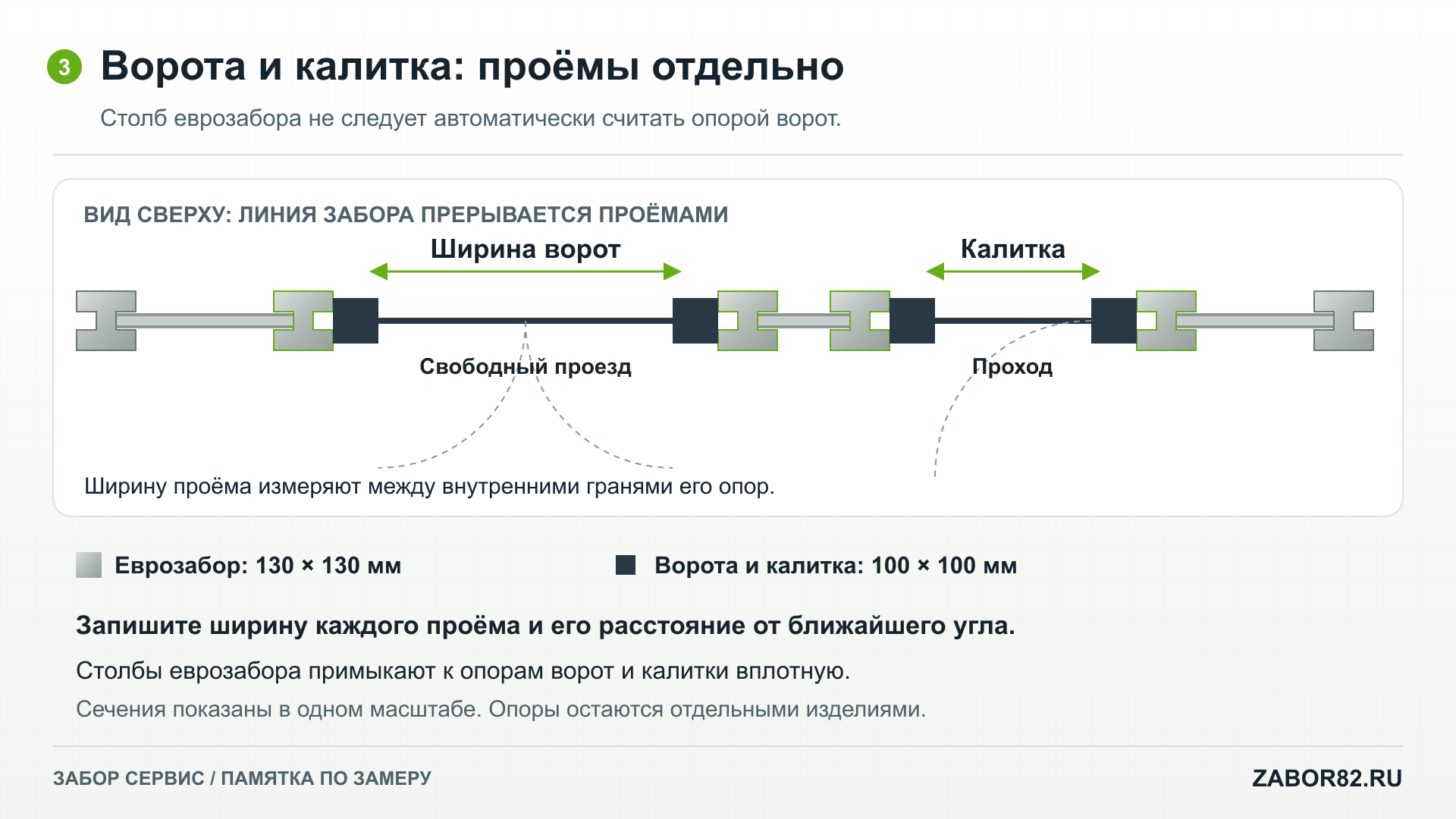Квадратные опоры ворот и калитки 100 на 100 мм вплотную к столбам еврозабора 130 на 130 мм