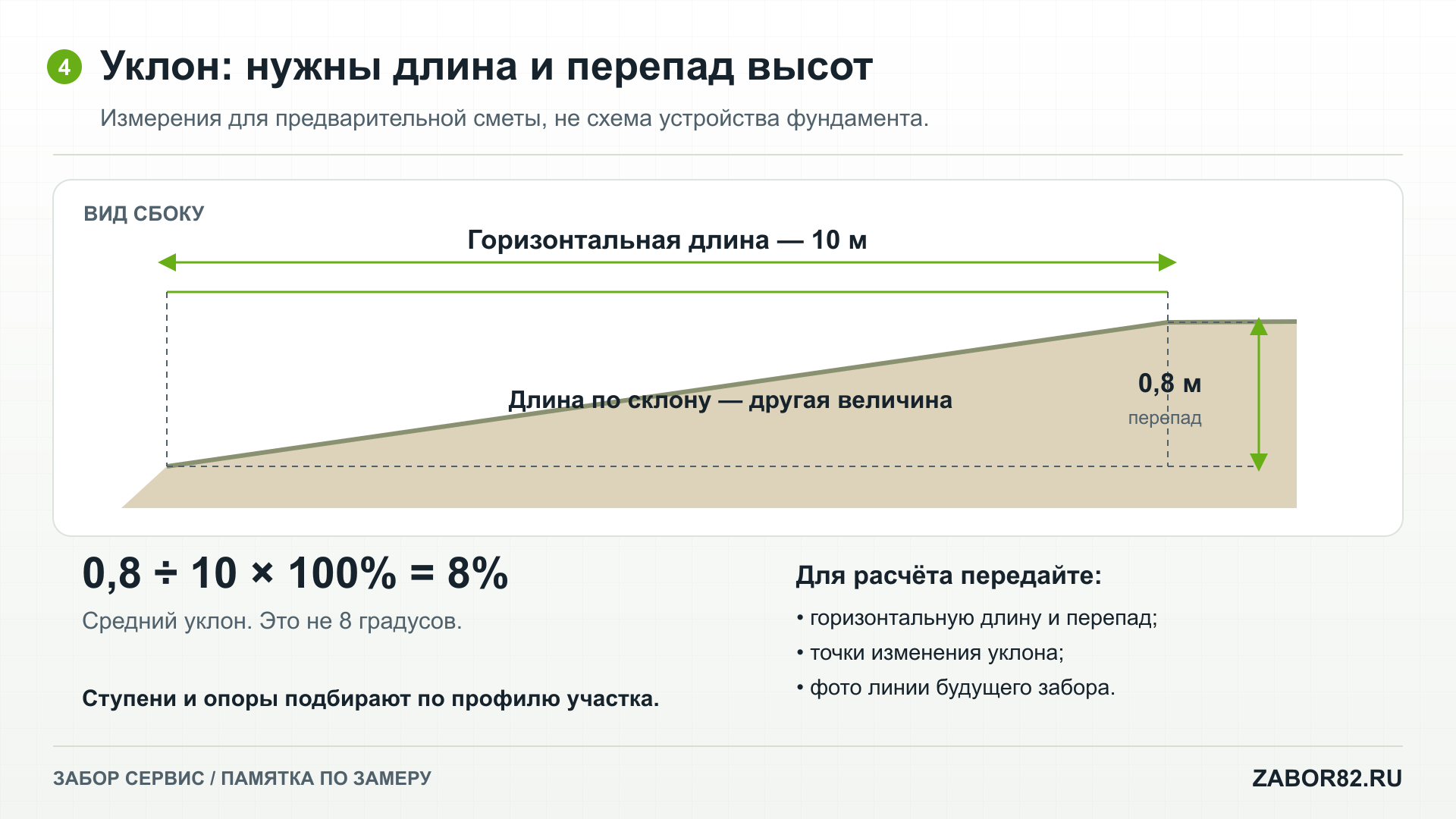 Горизонтальная длина и перепад высот на наклонном участке