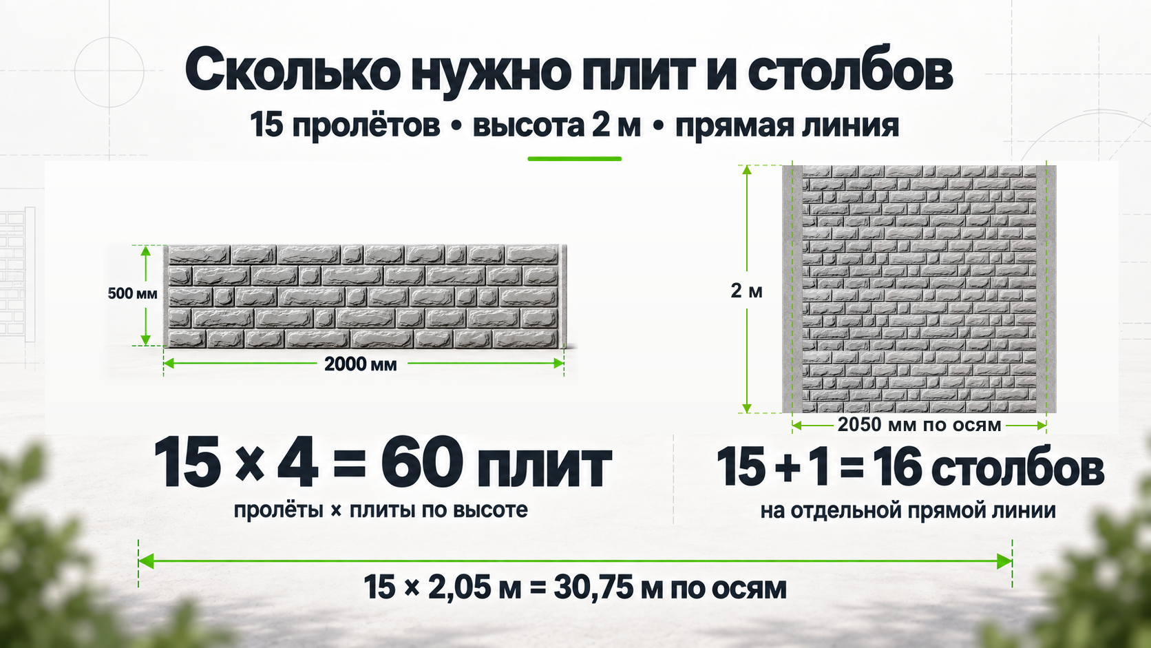 Плита 2000 на 500 мм и пролёт высотой 2 м: шаг по осям столбов 2050 мм; на 15 пролётов нужны 60 плит и 16 столбов.