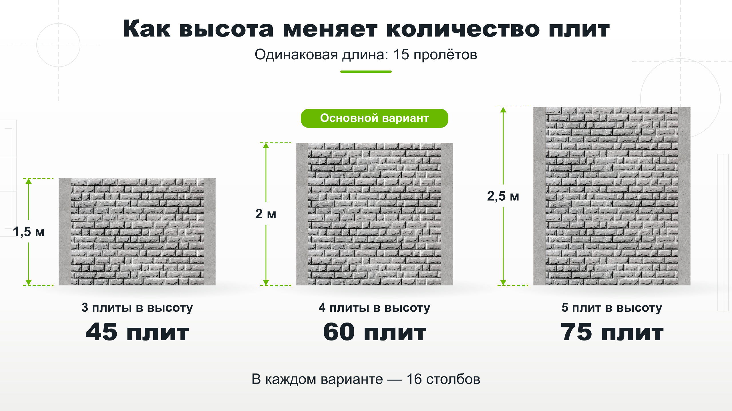 Три, четыре и пять плит по высоте: для 15 пролётов нужны 45, 60 или 75 плит и 16 столбов.